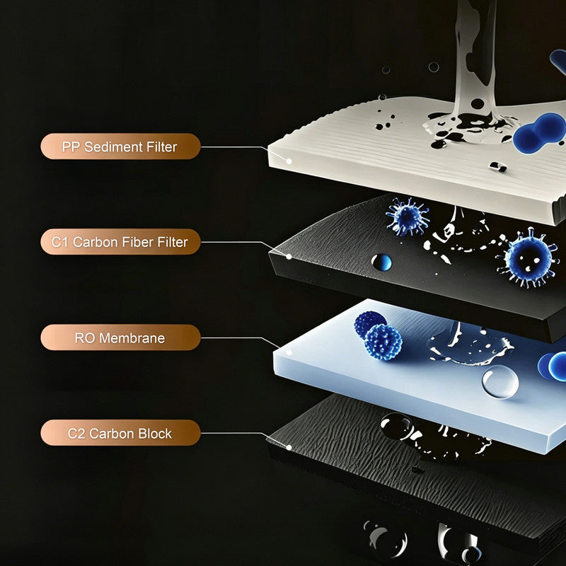 Countertop RO Water Purifier with Compressor Cooling, Sparkling Water, Instant Hot Water